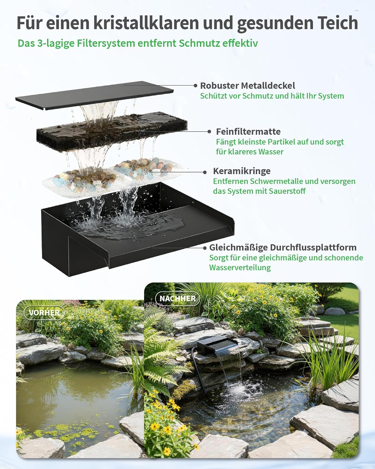 POPOSOAP 20 cm brede vijverwaterval, roestvrijstalen watervalbox met 2500 l/u vijverpomp, op afstand bestuurde kleurwisselende led-lichtketting, buiten-waterspel voor tuinvijver