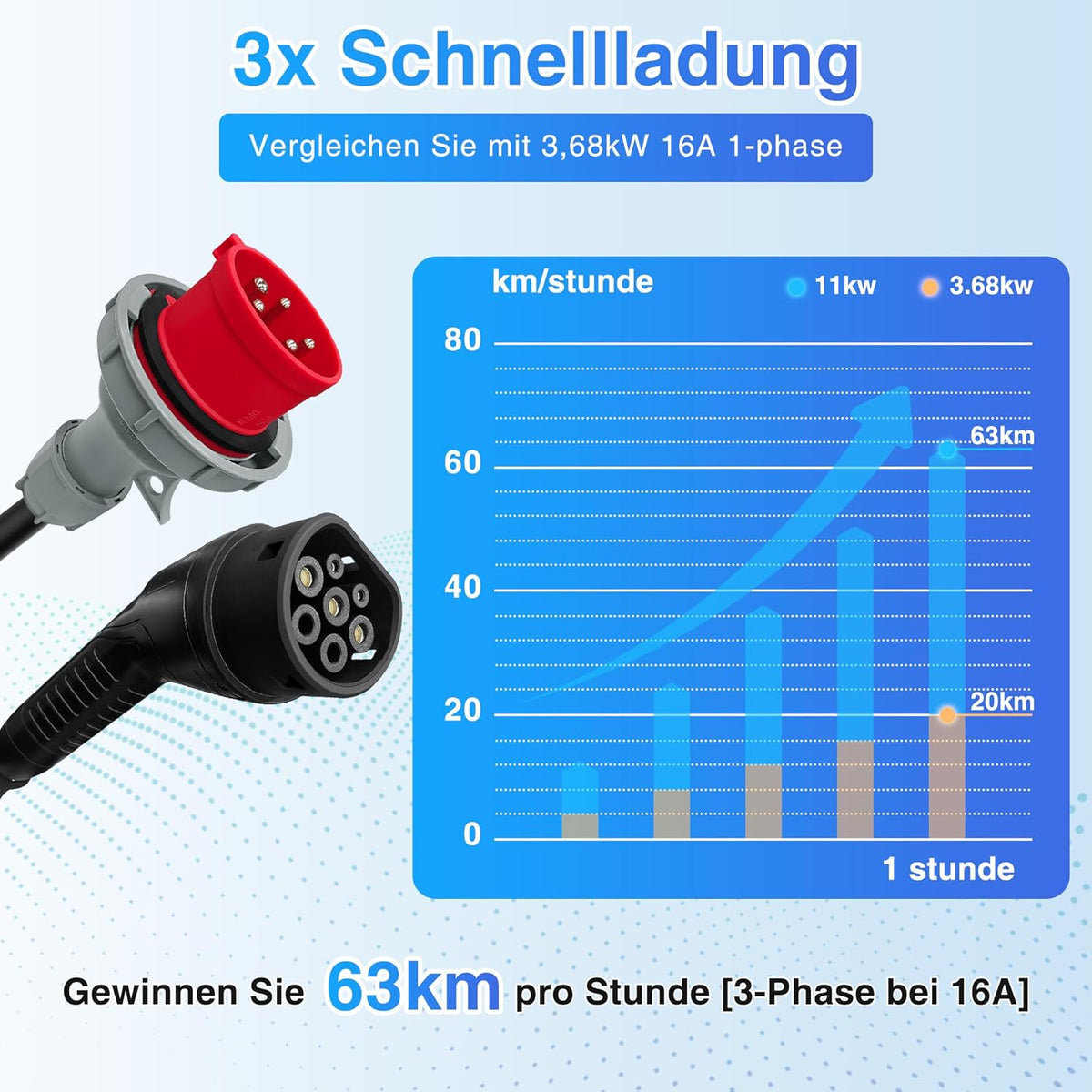 Type 2 Oplaadkabel – EV Laadkabel – Elektrische Auto Kabel – Laadsnoer – Mobiele Laadkabel – Instelbaar Laadvermogen Tot 11 kW – Veilig & Flexibel