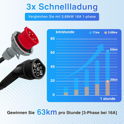 Type 2 Oplaadkabel – EV Laadkabel – Elektrische Auto Kabel – Laadsnoer – Mobiele Laadkabel – Instelbaar Laadvermogen Tot 11 kW – Veilig & Flexibel
