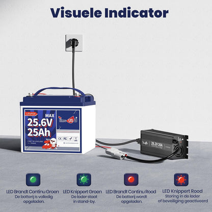 Acculader 24V LiFePO4 – Lithium Acculader – Batterijlader – Oplader 24 Volt – Battery Charger – 29,2V 20A – 0V Laadfunctie – Veiligheidsbeveiliging
