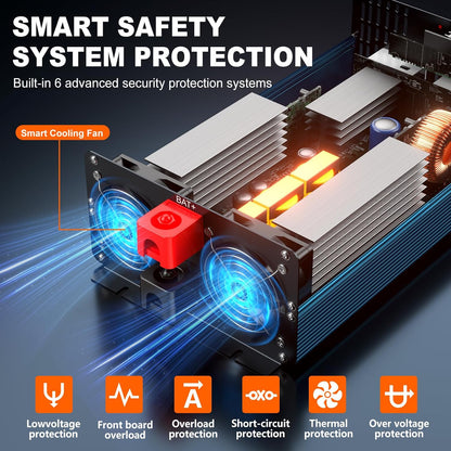 2500W zuivere sinusspanning auto-omvormer-omvormer 24v naar 230v-omvormer-omvormer met 2 EU-contactdozen en 2 USB-poorten-incl. afstandsbediening-piekvermogen 5000 watt