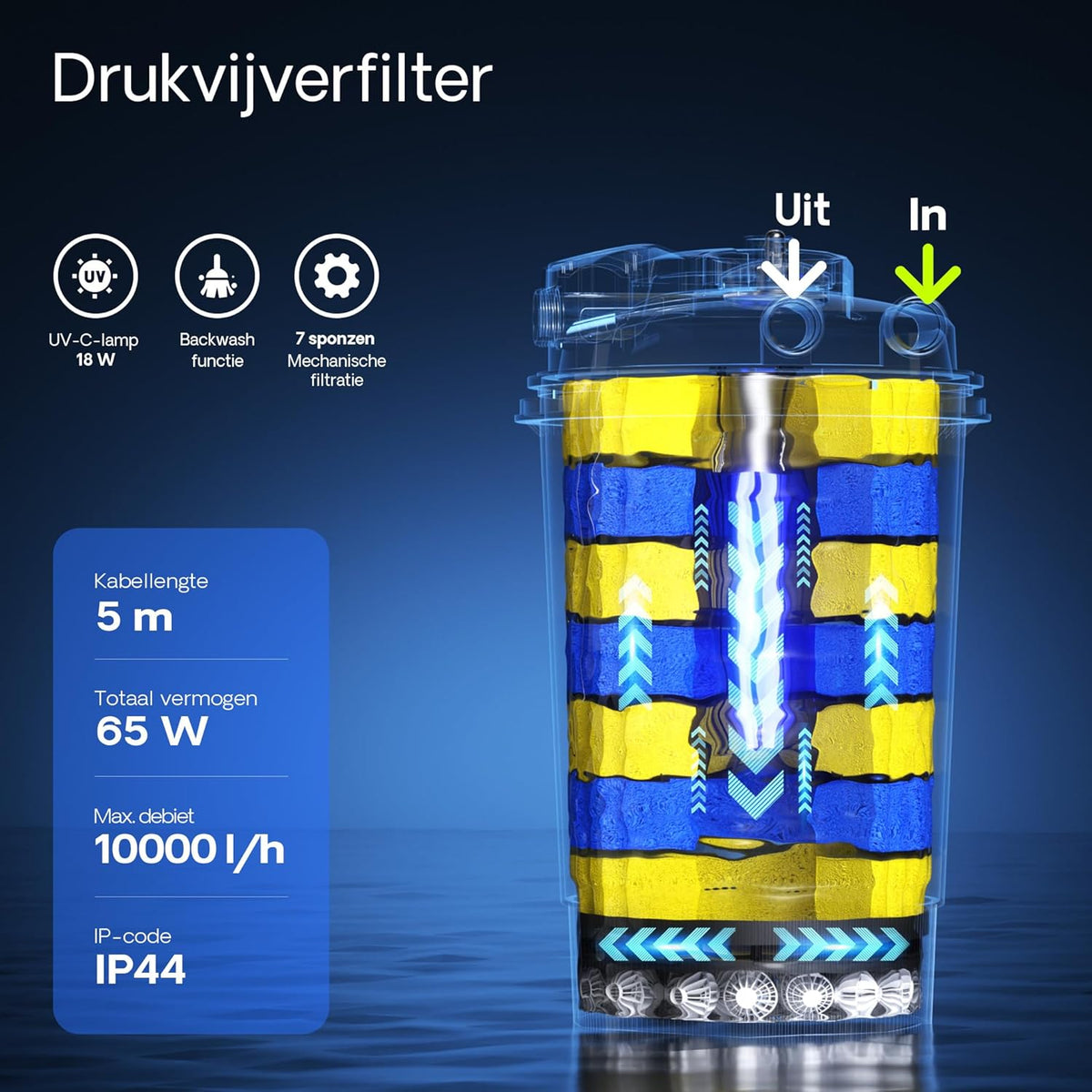 SunSun CPA-15000 drukvijverfilter met ingebouwde UVC-eenheid 18W voor vijvers tot 30000 liter