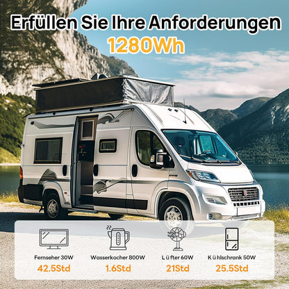 12V 100Ah LiFePO4 Accu – Lithium Accu – Zonne-Accu – Camper Accu – Boot Accu – Bluetooth Connectiviteit – Tot 15.000 Laadcycli