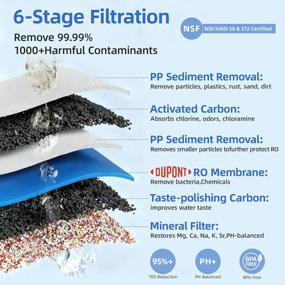 Slevoo Countertop Reverse Osmosis Water Filter C2-M25 - QUORE