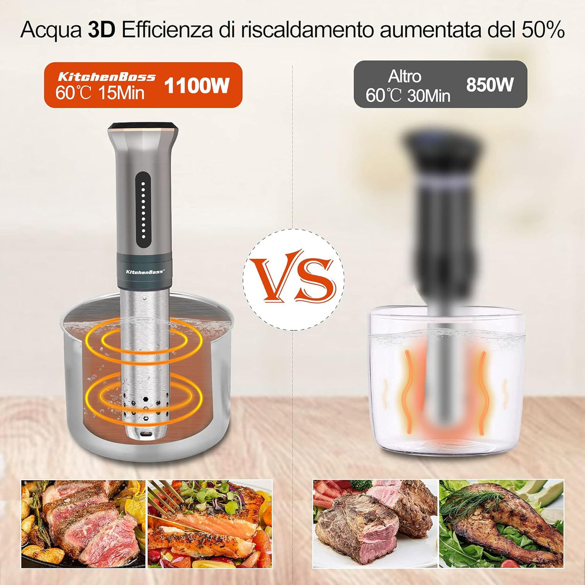 KitchenBoss Sous Vide Roner Kitchen met lage temperatuur slow cooker professionele thermocirculator IPX7 waterdicht, timer met touchscreen, zilver