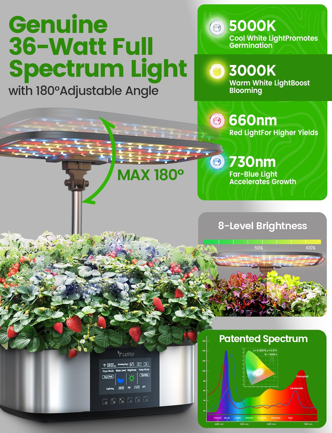 Hydroponisch Kweeksysteem – Hydrocultuursysteem – Kweekset – Indoor Kweekbak – Kruidenkweeksysteem – 21 Kweekpods – Automatische Irrigatie Via App & Wifi – 36W Full-Spectrum LED & 7,5L Watertank