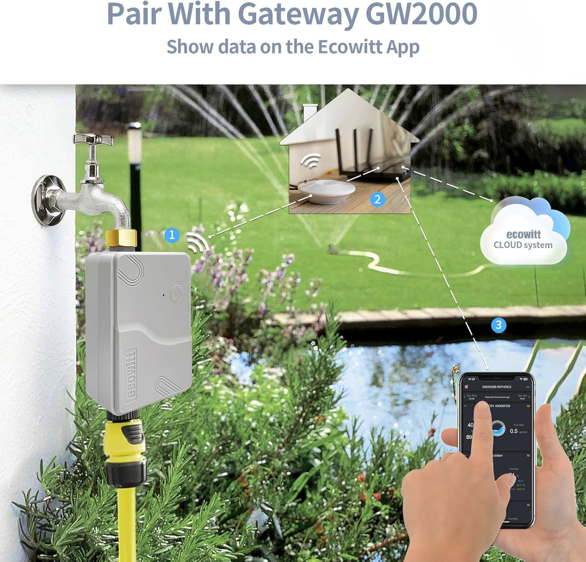ECOWITT Tuinsproeier irrigatie timer WFC01, automatische bewateringstimer, druppelirrigatiesysteem, landbouw zelfbewateringssysteem voor planten met waterdichte regeling, watertimer + hub GW2000 +