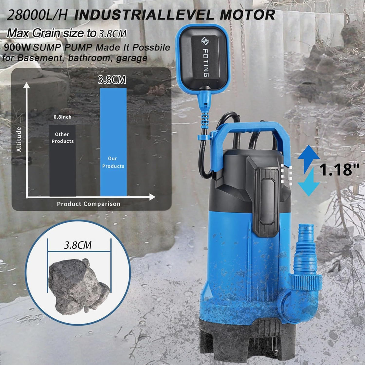 Draagbare Dompelpomp – Waterpomp – Vuilwaterpomp – Zwembadpomp – Tuinvijverpomp – 900 W Vermogen – Automatische Drijverschakelaar
