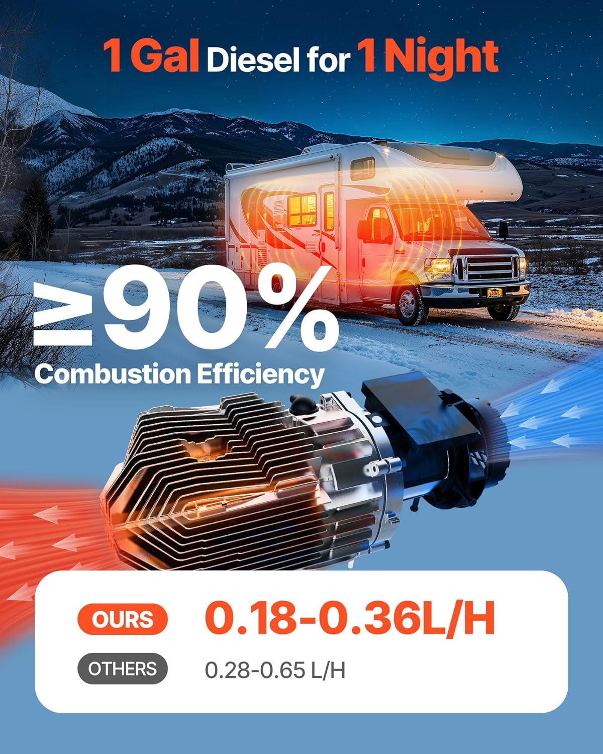VEVOR Portable Diesel Heater, 12 V, 8 KW, Diesel Air Heater, 0.16 - 0.62 L/h, 8-36 °C, Adjustable 20-25 m², LCD Control and Remote Control, Tank 5 L, for Motorhome, Car, Without - QUORE