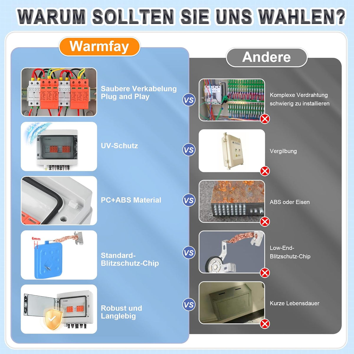 Overspanningsbeveiliging PV DC1000V bliksembeveiliging PV installatie 20-40 KA, zonne-overspanningsbeveiliging 2 snaren 12 modules met 16-zekering, IP65 waterdicht & UV-bestendig