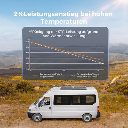 Renogy 16BB N-type 175 Watt 12V zonnepaneel 25% hoge efficiëntie, PV module oplader voor RV Marine Rooftop Farm batterij en andere off-grid toepassingen