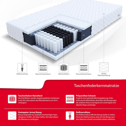 FDM Orthia Pocketveringmatras, 120 x 200 cm, 7-zones, hardheid H3, middelhard), 17 cm hoog, polyurethaanschuim, tweezijdige overtrek, afneembaar, wasbaar