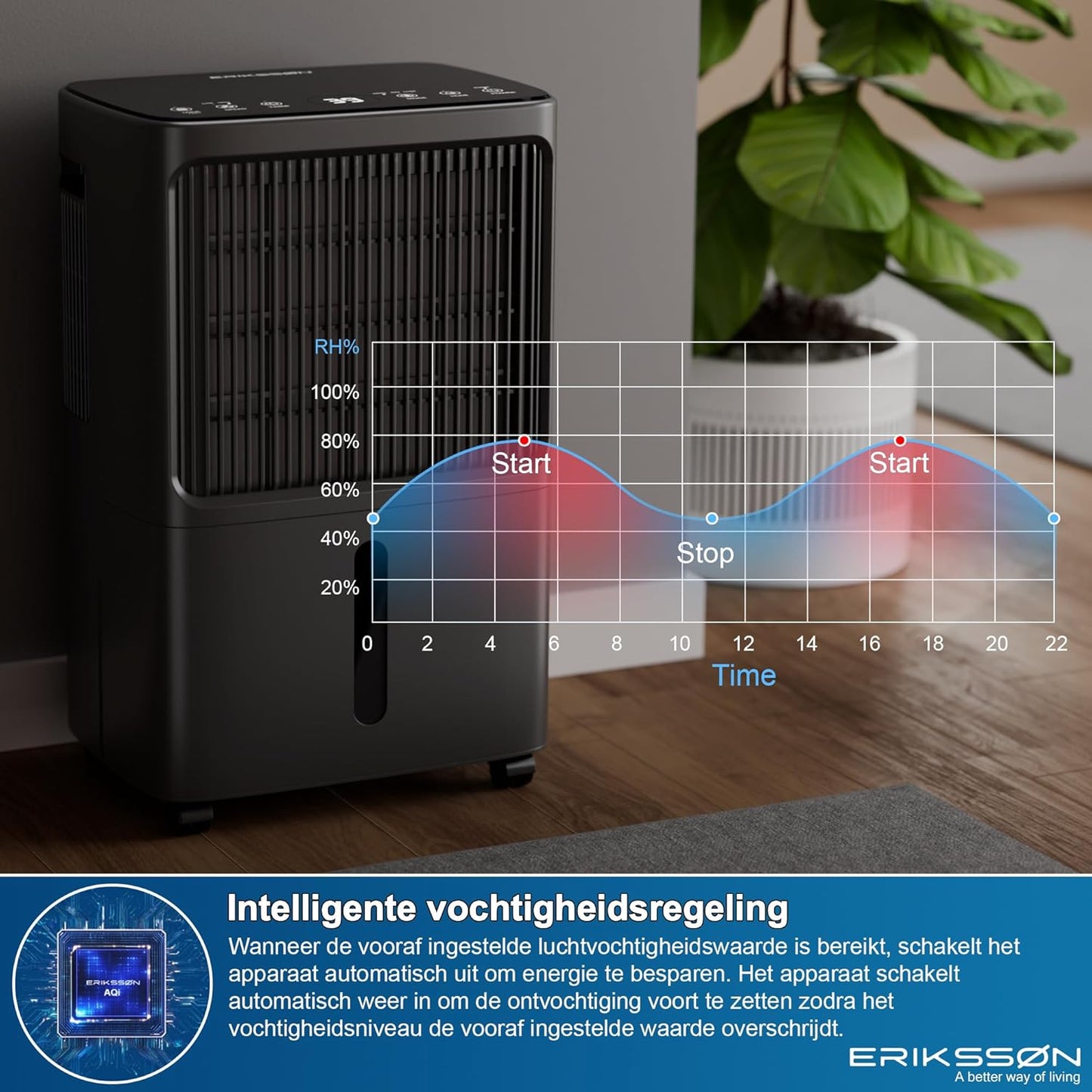 Luchtontvochtiger met LED-display, timer en kinderbeveiliging, verwijdert 16 liter vocht per 24 uur, voor kamergrootte ca. 70 m² (140 m³) | energiezuinige luchtontvochtiger met vochtsensor