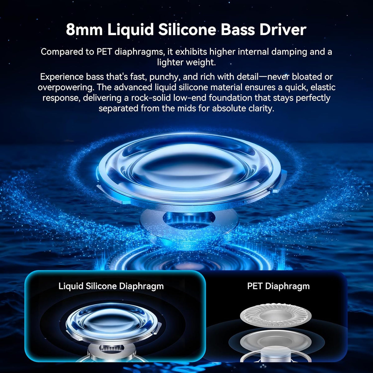 Yinyoo KBEAR SR8 IEM Oortelefoon, 1DD+3BA Hybrid Drivers In Ear Monitoren voor Muzikanten, HiFi Wired In Ear Oortelefoon Afneembare Kabel met 5N OFC, IEM's voor Gaming, Audiofiel en Live Performance