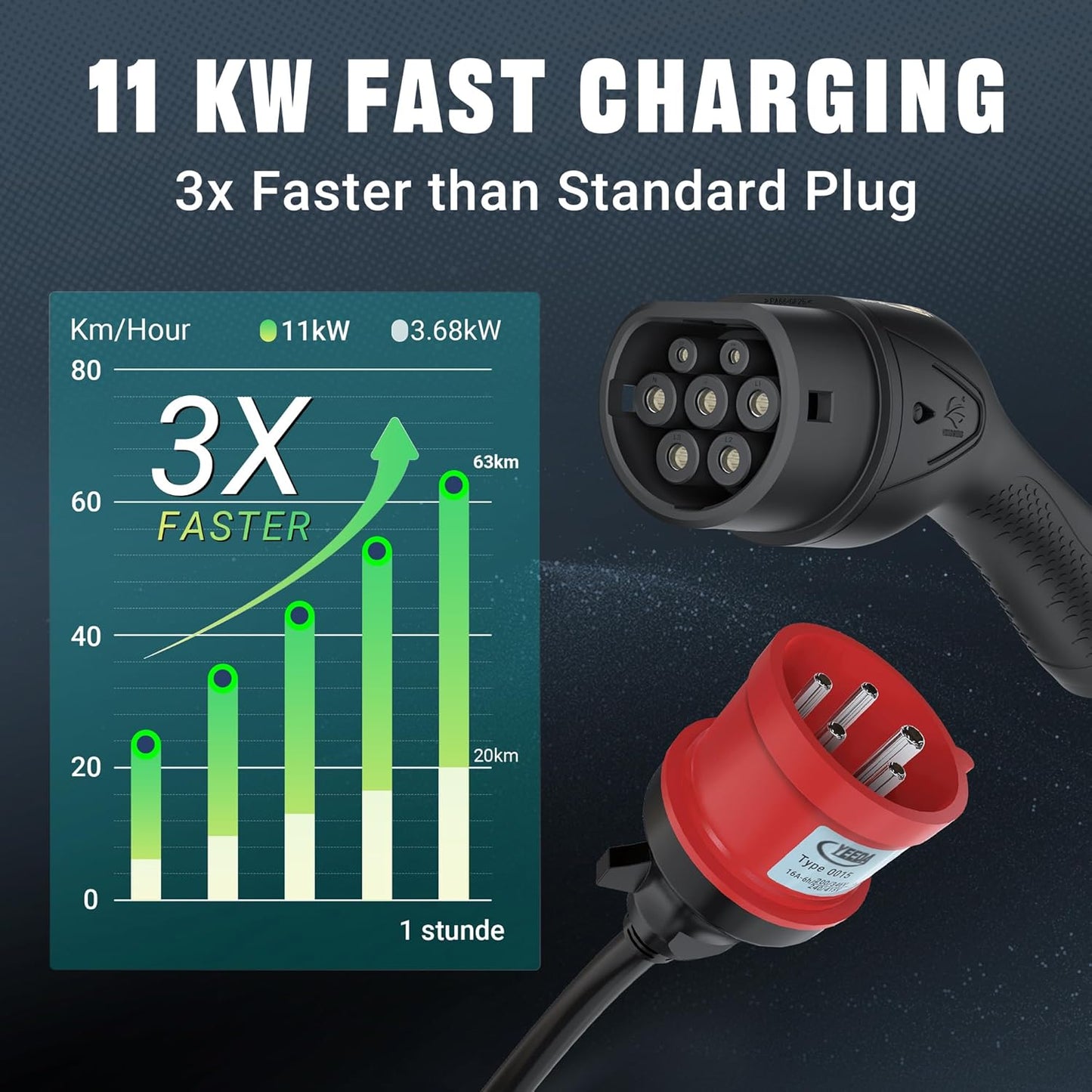 Tera Mobiele wandbox type 2 draagbaar: 11 kW 3 fasen 6-16 A 7,5 m CEE 5-pins EV-kabel oplader met vertraagd opladen en verstelbaar vermogen - autohouder