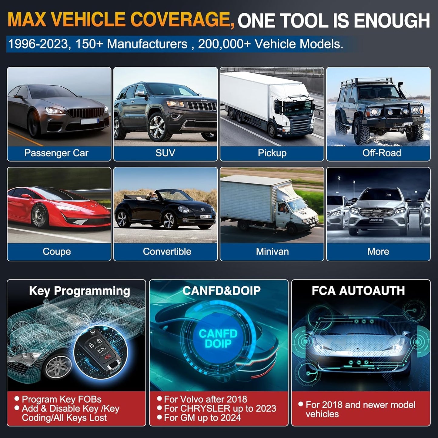 LAUNCH X431 PRO Elite Launch Diagnostisch Hulpprogramma,Bidirectionele OBD2 Code Lezer,ECU Online Codering,Volledig Systeem Diagnostische,38+ Reset Service,CANFD&DOIP,FCA,2 Jaar Update,2025 Model