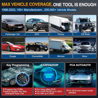 LAUNCH X431 PRO Elite Launch Diagnostisch Hulpprogramma,Bidirectionele OBD2 Code Lezer,ECU Online Codering,Volledig Systeem Diagnostische,38+ Reset Service,CANFD&DOIP,FCA,2 Jaar Update,2025 Model