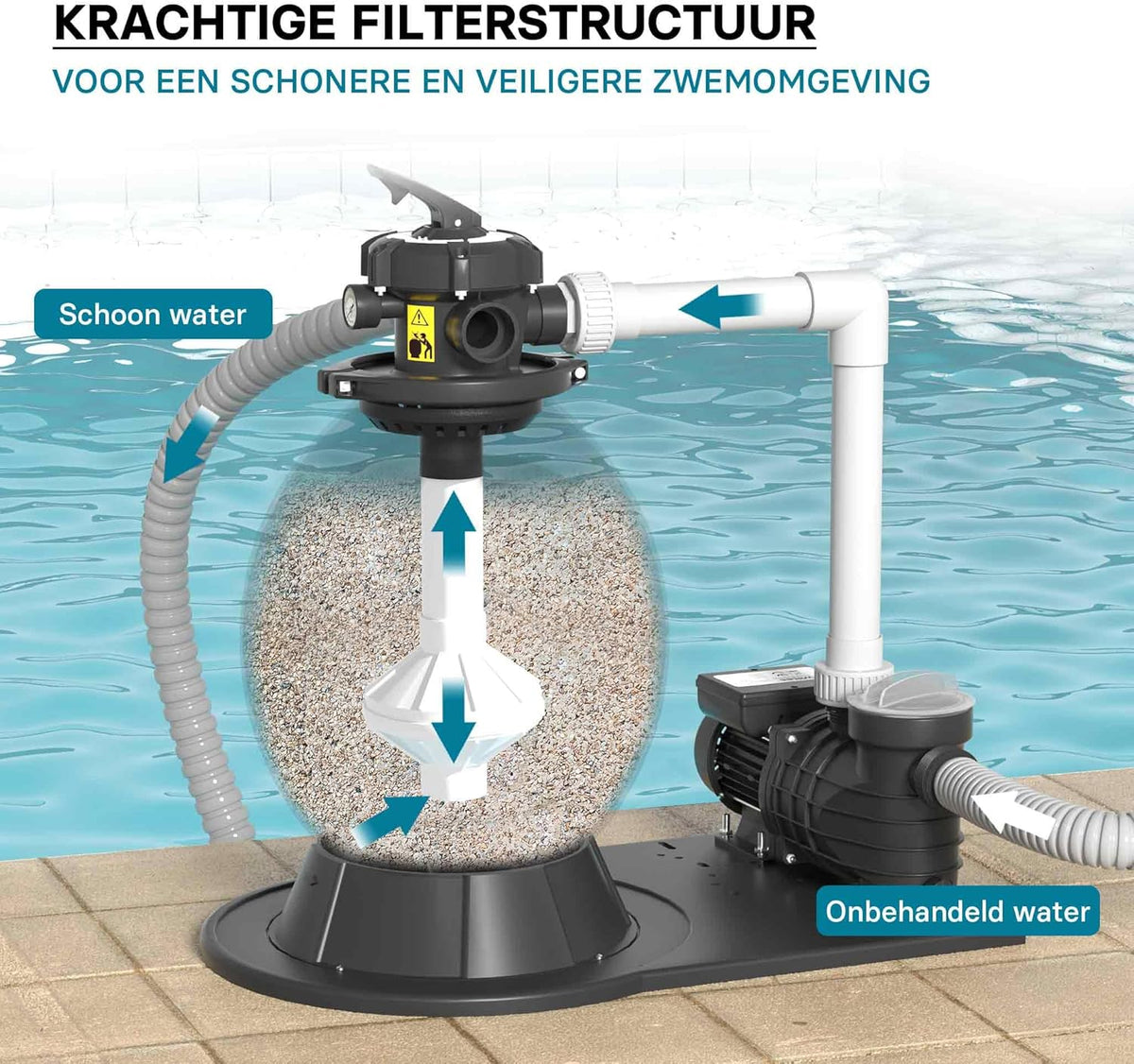 Wiltec zandfiltersysteem 550 W met 38 liter filtertank en zelfaanzuiging 18.000 l/h poolpomp