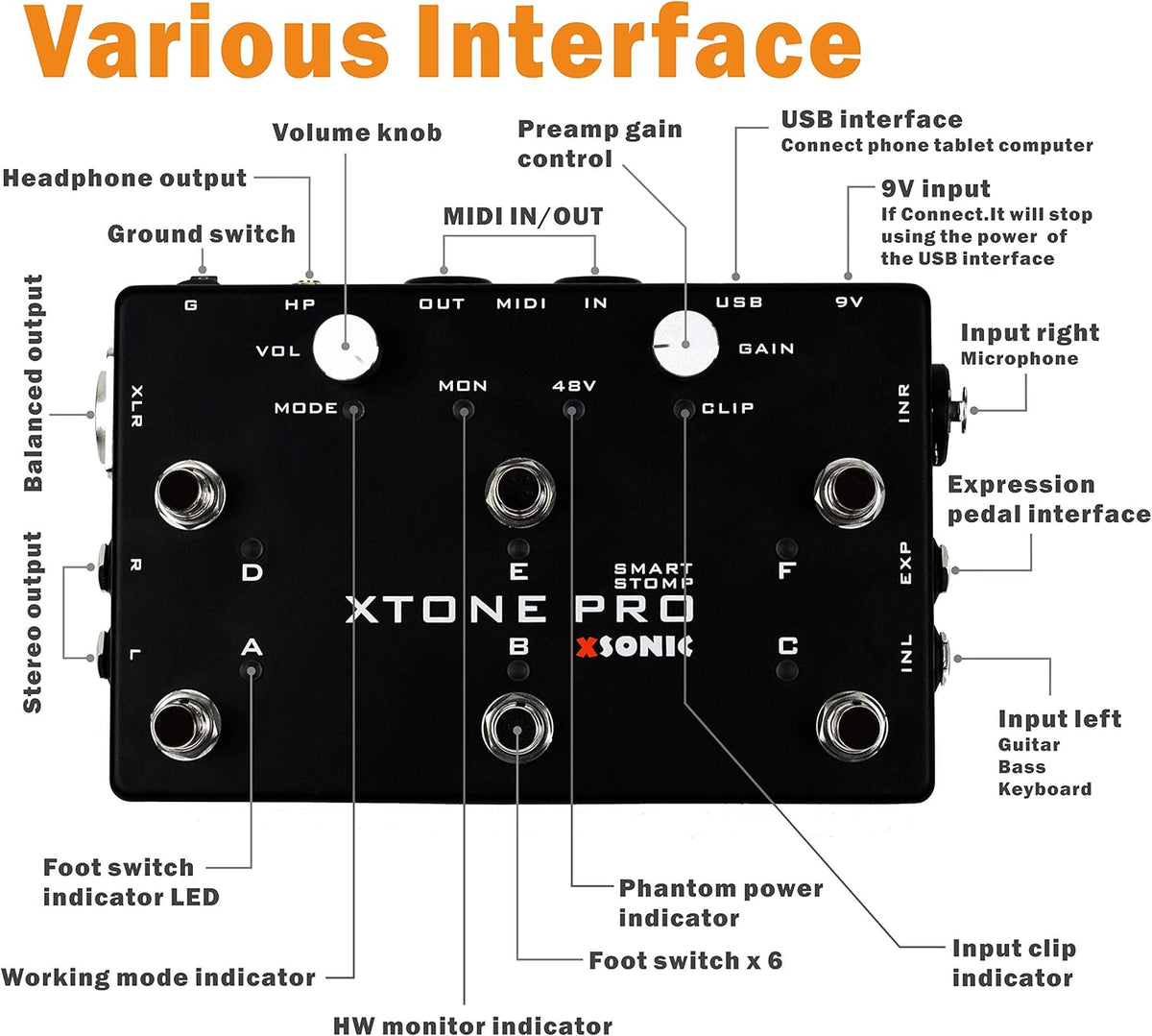 XSONIC Xtone Pro professionele mobiele audio-interface met ultralage latentie, 192KHz & 114dB, 2 ingangen, 3 uitgangen, EXP-ingang, iOS, Windows, Mac, audio-interface voor live optreden, thuisstudio