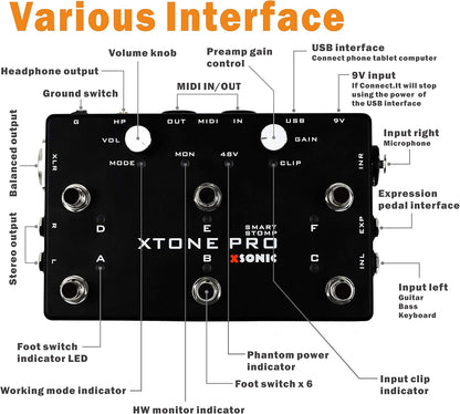 XSONIC Xtone Pro professionele mobiele audio-interface met ultralage latentie, 192KHz & 114dB, 2 ingangen, 3 uitgangen, EXP-ingang, iOS, Windows, Mac, audio-interface voor live optreden, thuisstudio