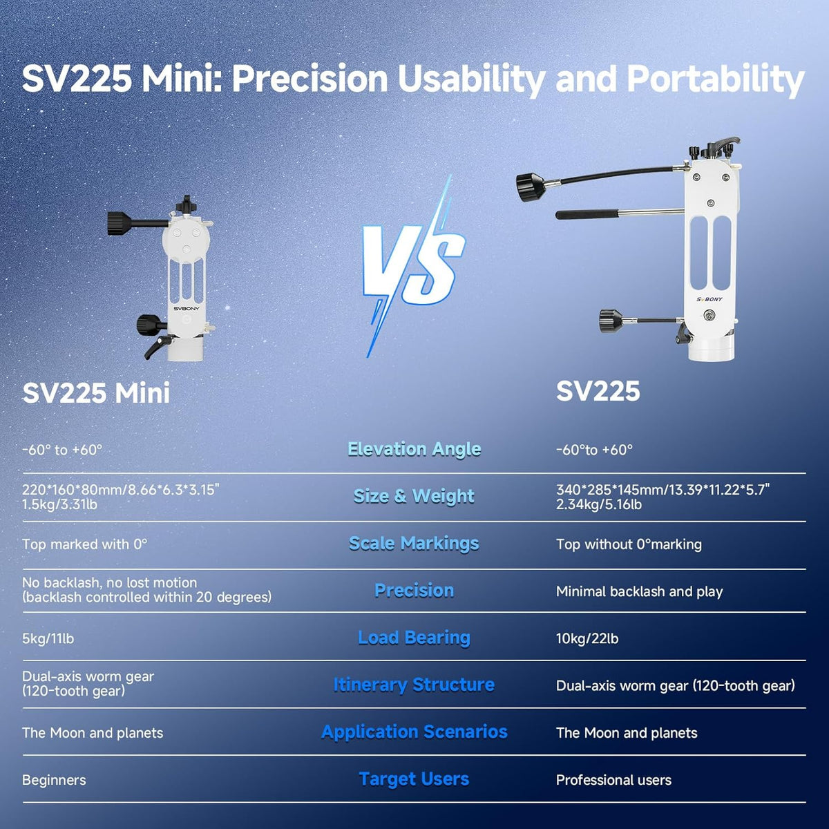 Svbony SV225 Mini Alt-Azimuth Mounting, 5kg Maximum Load Capacity Aluminum Altazimuth Mounting, Telescope Accessories with Adjustable Angle CNC Hollow Structure, for Astronomical Visual Observation - QUORE