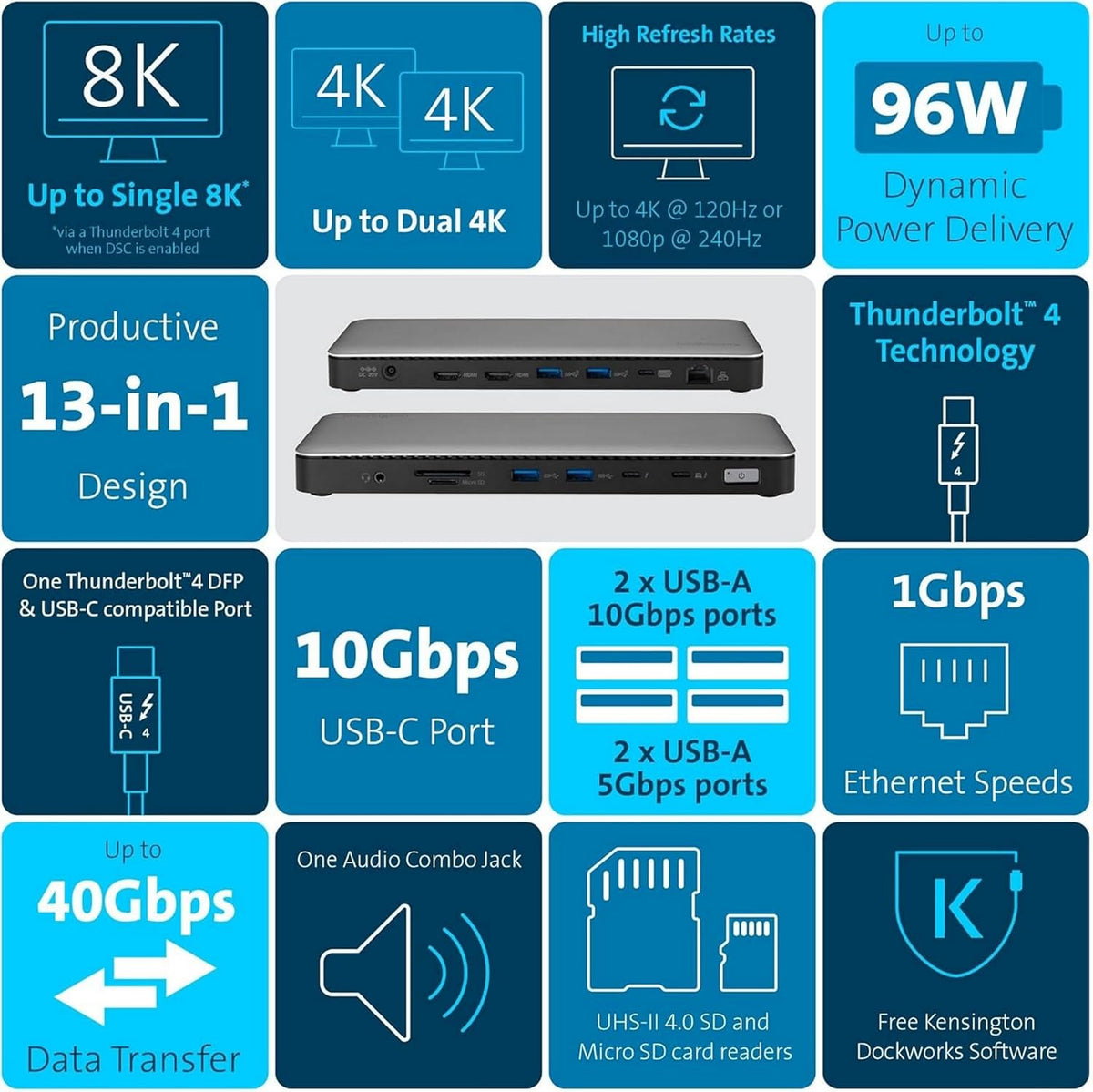 Kensington SD5760T Thunderbolt 4 dockingstation, Dual Monitor 8K/4K, Micro SD-kaartlezer, 96W Power Delivery, 2 x HDMI, Ethernet, USB-C 3.2 & 4 x USB-A-poorten (K34110EU)