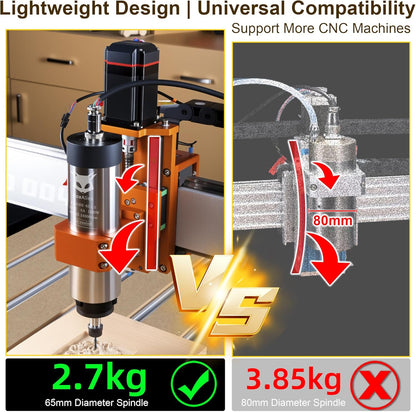 FoxAlien 1,5KW VFD luchtgekoeld CNC-spindelmotorset voor CNC-freesmachines, 65 mm diameter 24.000 tpm spindel voor graveren en snijden van hout, acryl, aluminium en koper