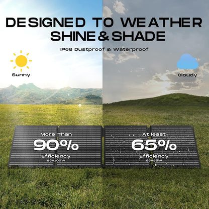 100W Draagbaar Zonnepaneel – Opvouwbaar Solar Charger – Mobiele Stroomvoorziening – Outdoor Zonne-Energie – 23% Hoog Rendement – IP68 Waterdicht Oxford Materiaal – USB En DC Poorten