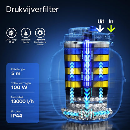 SunSun CPA-50000 drukvijverfilter met ingebouwde UVC-eenheid 55W voor vijvers tot 80000 liter