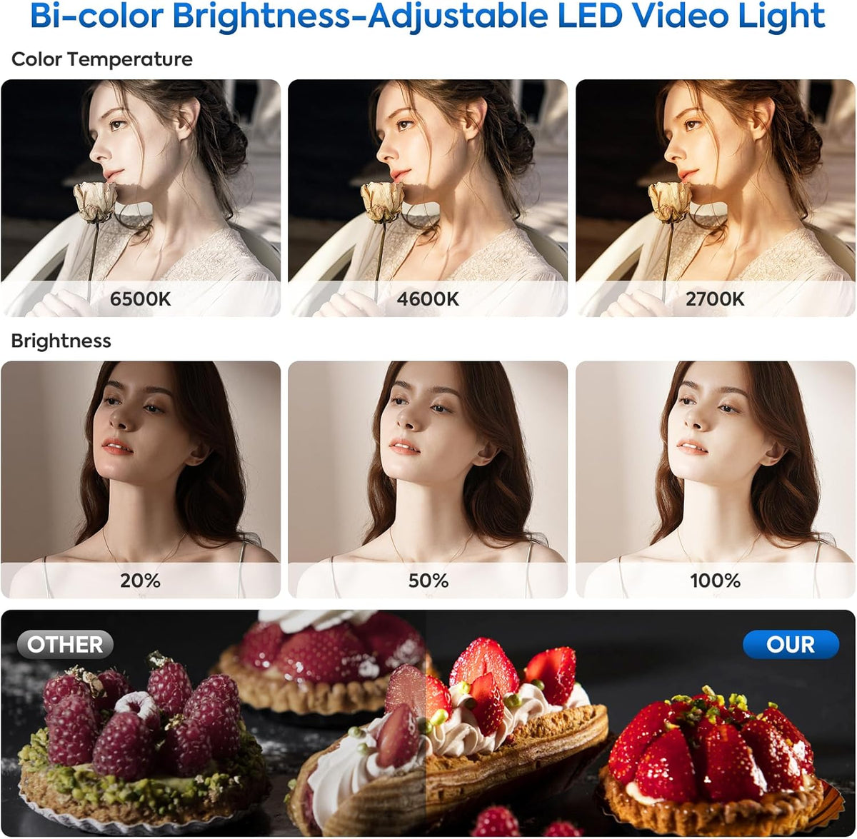 2-Pack LED Videolicht Set – Videolamp – Studiolamp – Fotolamp – Paneellamp – Bi-Color 2700K tot 6500K – Dimbaar van 10% tot 100%