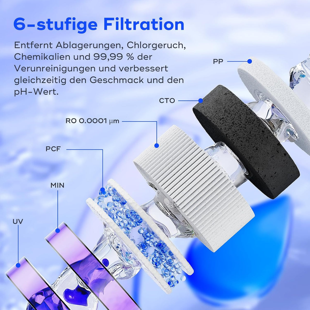 Omgekeerd osmosesysteem voor aanrecht, 6 niveaus onmiddellijke warmwaterdispenser, 8 instelbare temperaturen en 15 volumes, TDS-bewaking, nul installatie