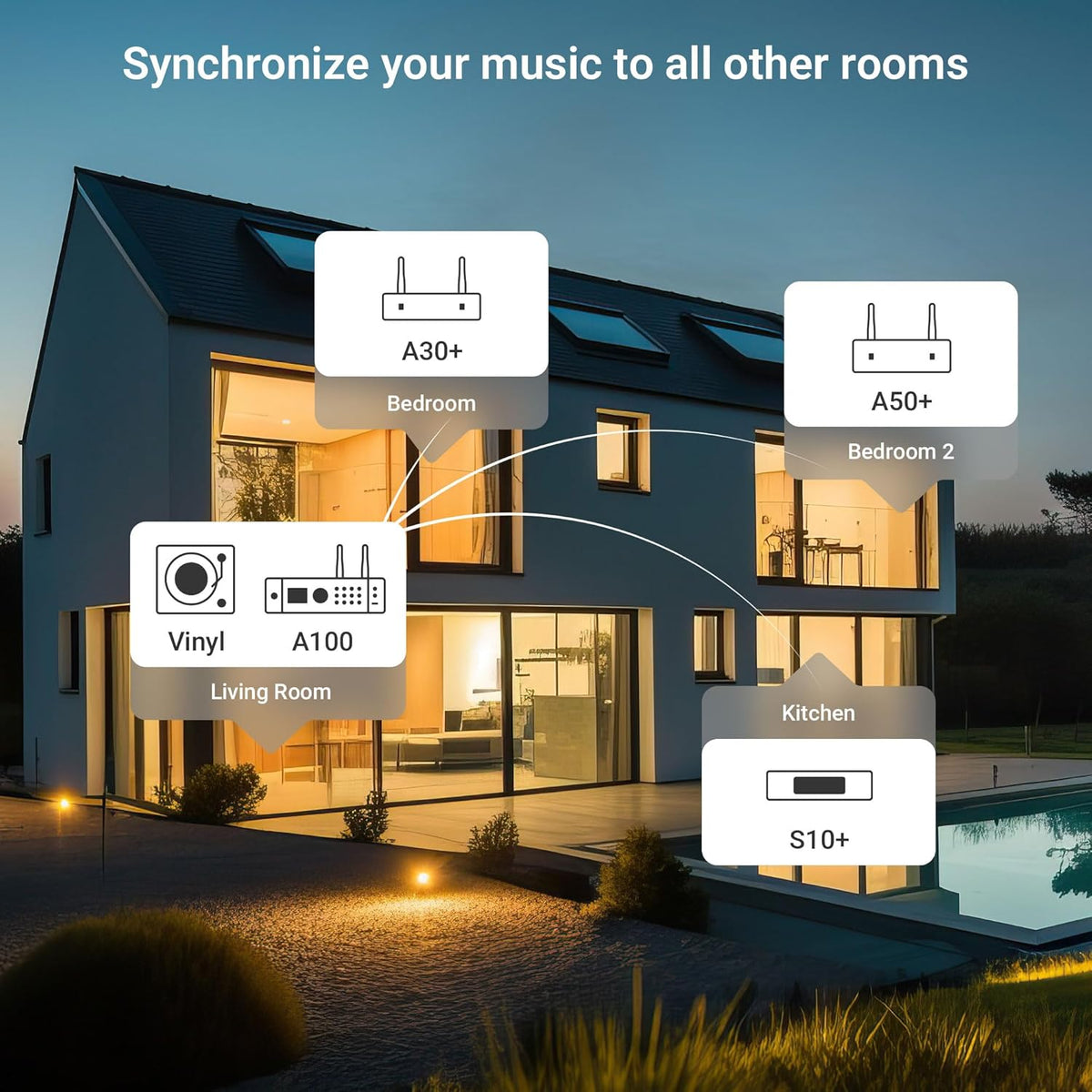 Arylic A100 Draadloze Full Digital HiFi-versterker met FM-radio, 100 W × 2 wifi-en bluetooth-audio-ontvangers, ondersteunt AirPlay, Spotify Connect, Multiroom, ideaal voor KTV, thuisbioscoop en radio.