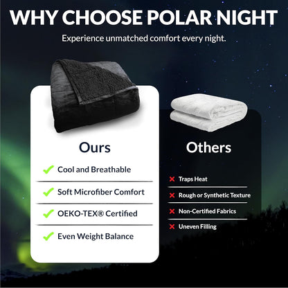 Polar Night Verzwaringsdeken 135x200 cm 7kg Sherpa Fleece – Oeko-TEX® 100 Gecertificeerde Zware Deken, Therapie & Ontspanningsdeken voor Diepe Slaap, Comfortabel en Ademend