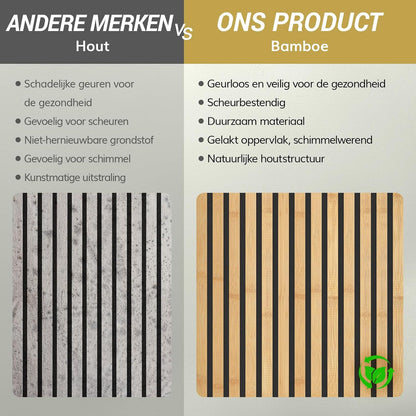 Bamboe Akoestische Panelen – Akoestisch Paneel – Wandpanelen – Houten Latten Paneel – Lamellenwand – Zelfklevend – 100% Bamboe, 4 Stuks 110 x 52 x 1,7 cm