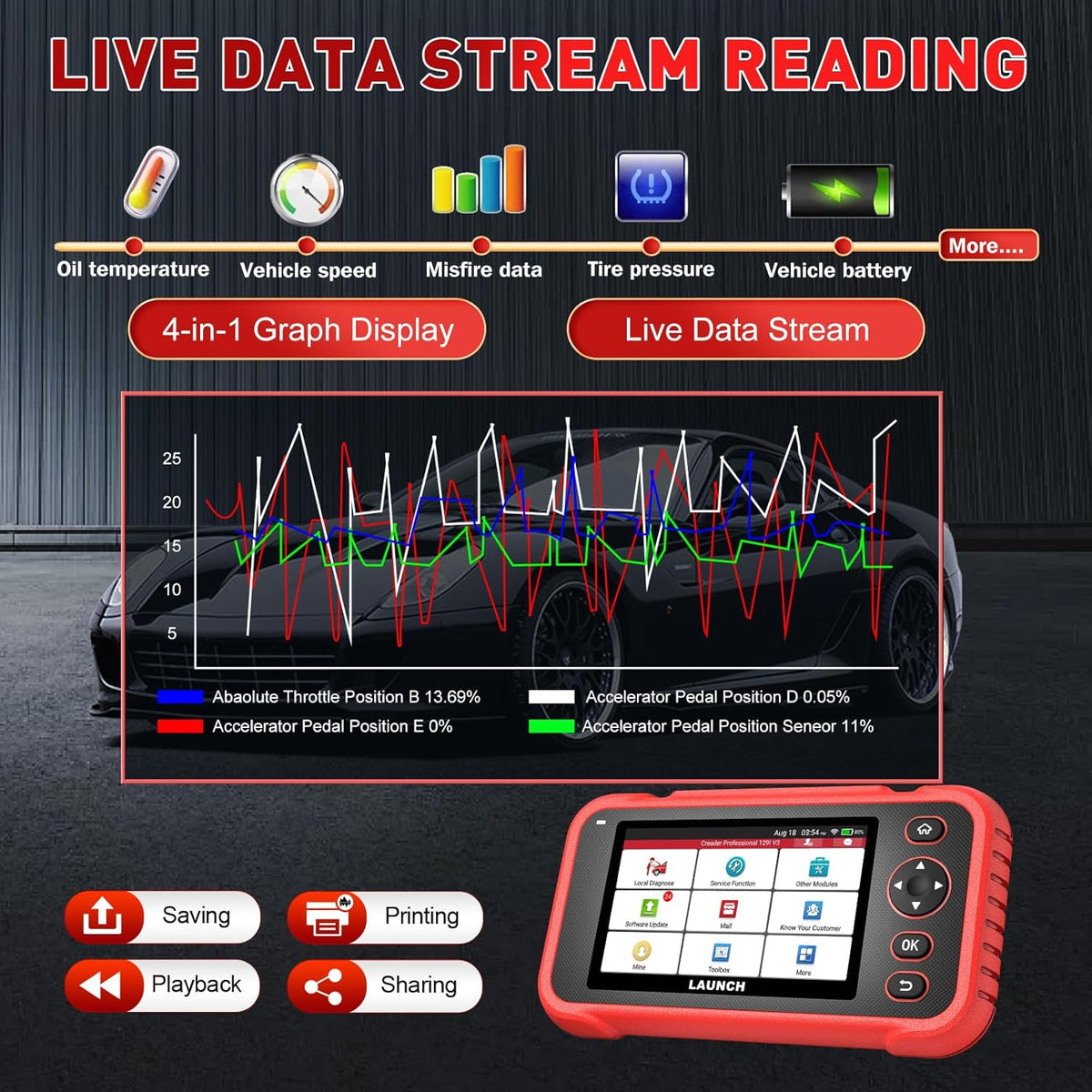 LAUNCH OBD2-diagnoseapparaat CRP129i V3, 4-delige set auto-codelezers ENG/ABS/SRS/at voor voertuigen, 12 resetten ABS/TPMS/Olie/EPB/SAS/BMS/AF/injector/smoorklep/DPF-reset