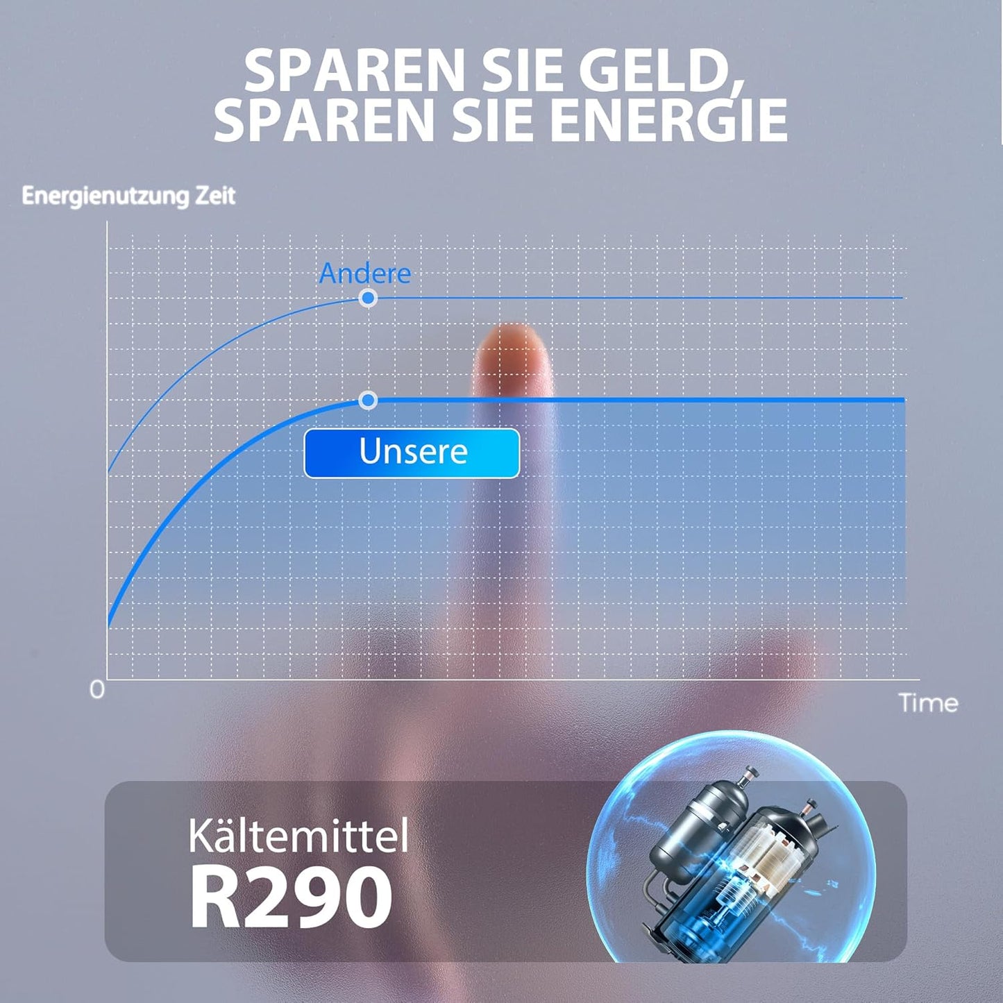 Luchtontvochtiger – Vochtvreter – Ontvochtiger – Dehumidifier – Raumentfeuchter – 20L per dag – 4,5L Waterreservoir met Digitale Vochtigheidsmeter