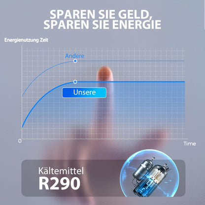 Luchtontvochtiger – Vochtvreter – Ontvochtiger – Dehumidifier – Raumentfeuchter – 20L per dag – 4,5L Waterreservoir met Digitale Vochtigheidsmeter