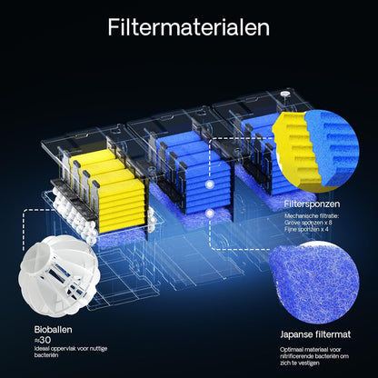 Filterset van bio-vijverfilter 90.000l, UVC-vijverzuiveraar 72W, pomp 80W, slang 25m en skimmer
