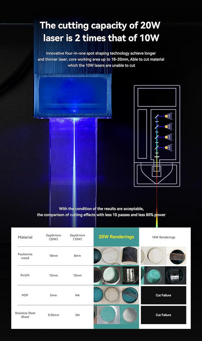 ATOMSTACK A-20 Pro Lasergraveermachine met Air Assist, 130 W quad-lasergraveermachine, oogbescherming, fixfocus, graveermachine voor doe-het-zelf hout, metaal, telefoon app/Win/Mac, offline gravure