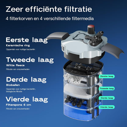 SunSun HW404A extern aquariumfilter 2000 l/h 4-fasen kamerfilter filtermateriaal aquaria filter