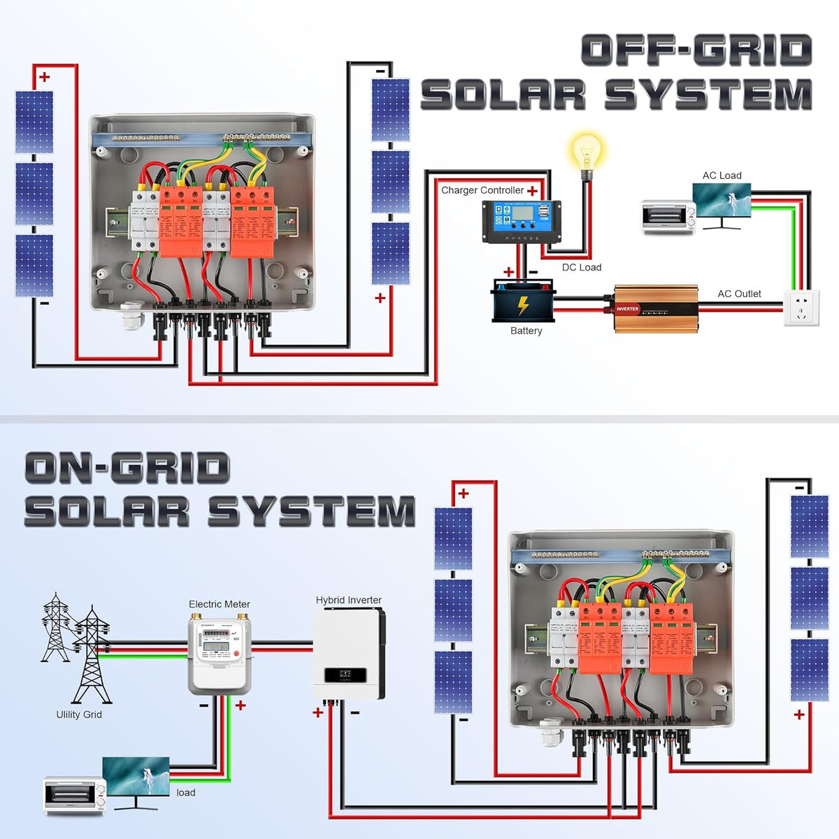 Overspanningsbeveiliging PV DC1000V bliksembeveiliging PV installatie 20-40 KA, zonne-overspanningsbeveiliging 2 snaren 12 modules met 16-zekering, IP65 waterdicht & UV-bestendig