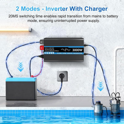 JIGUUN 3000W omvormer 24v naar 230v zuivere sinus met 20A lader en net prioriteit circuit en UPS, 2 EU-stopcontacten, draadloze afstandsbediening en LCD-display piekvermogen 6000W