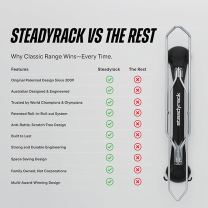 Steadyrack Fietsenrek - Classic Fietsrek - Muurbevestiging Fietsenrek voor Thuis, Muurbevestiging, Garage of Fietsenstalling - 2 Stuks