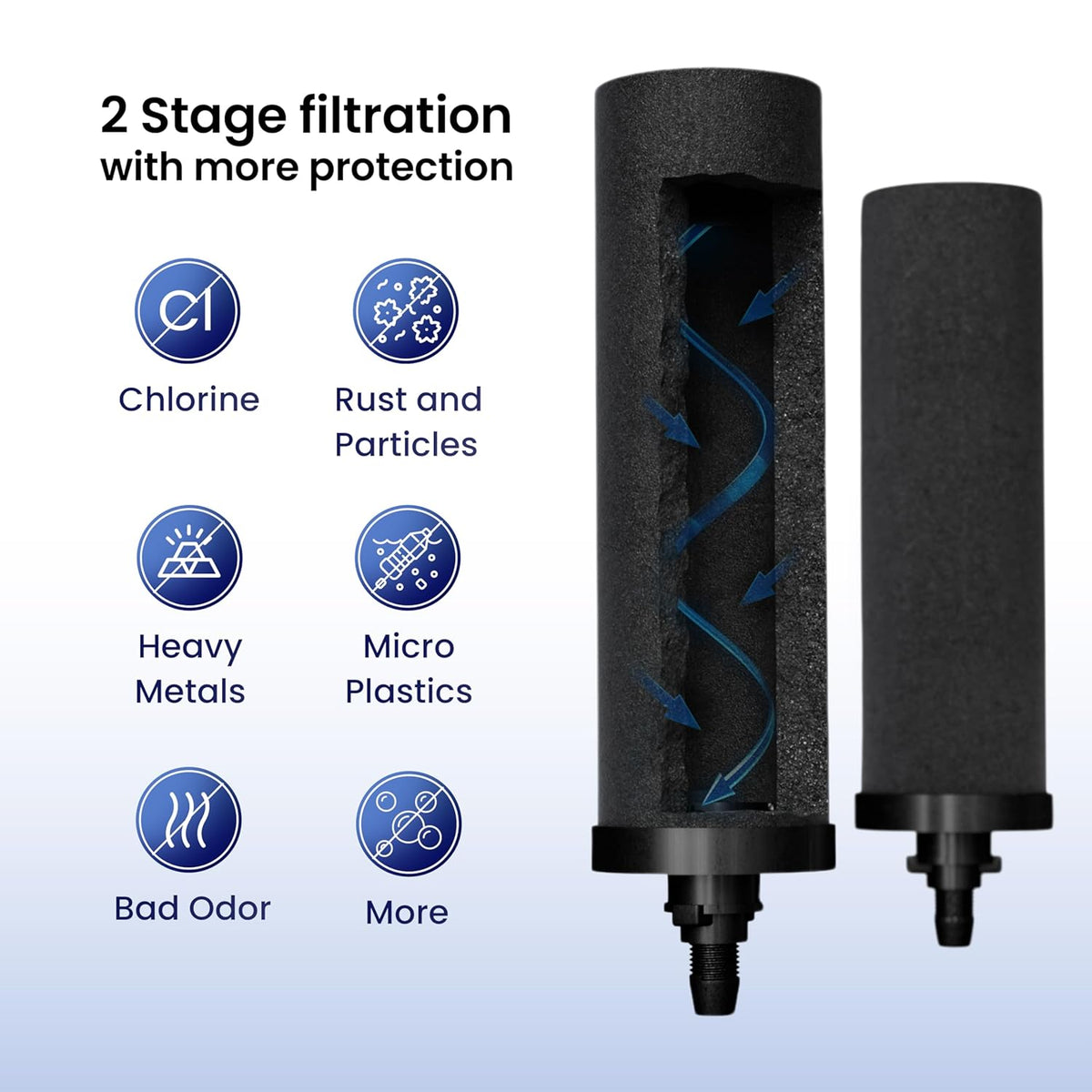 Waterfilter Op Zwaartekracht Met 2 Koolstoffilters – Zwaartekrachtfilter – Waterzuiveraar – Drinkwaterfilter – Waterfiltersysteem – 3,25 Gallon (12,3 Liter) – 304 Roestvrij Staal