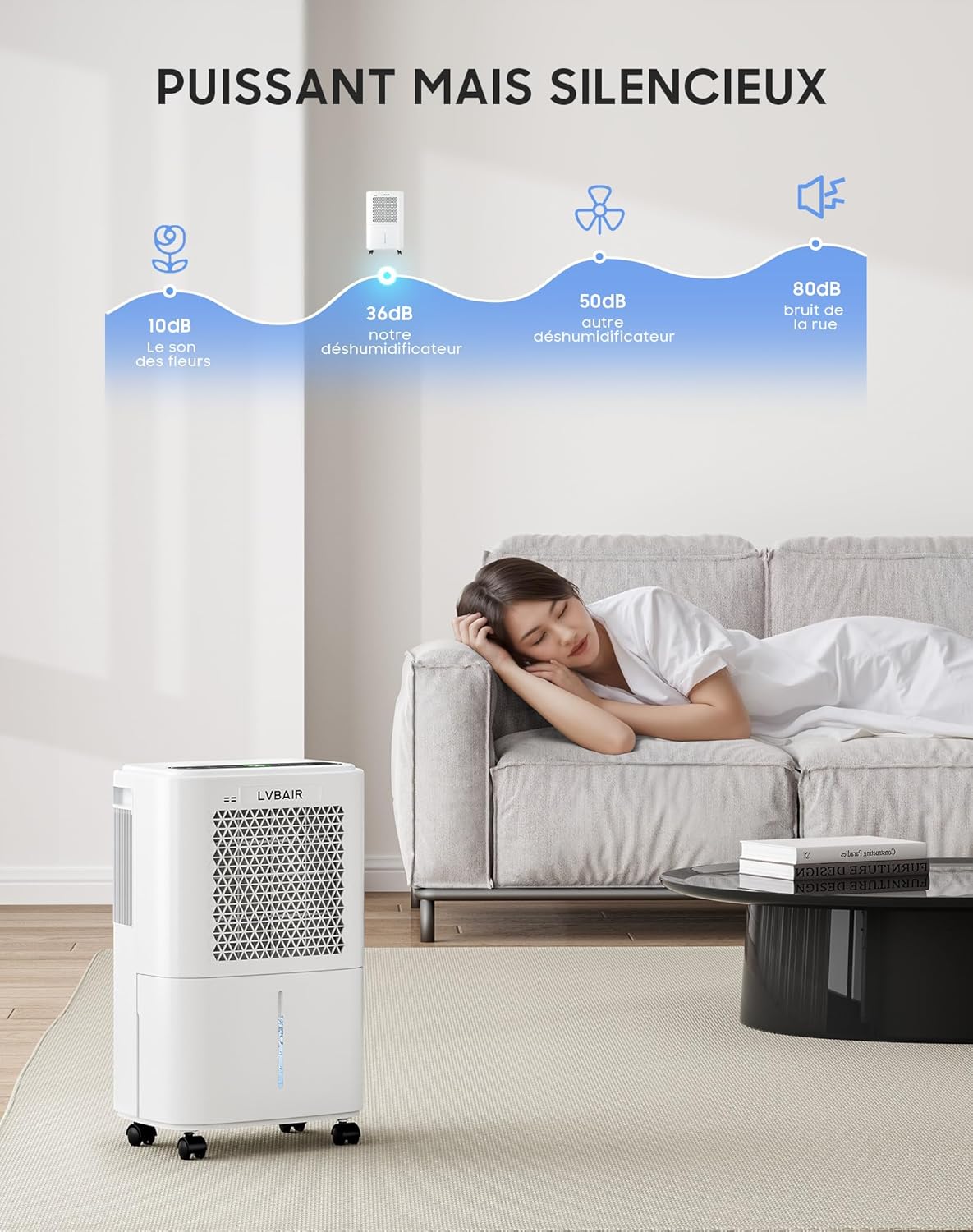 Luchtontvochtiger, 12 l/dag, krachtige elektrische luchtontvochtiger, energiebesparend, draagbaar, 3 modi en intelligente vochtcontrole, elektrische luchtontvochtiger