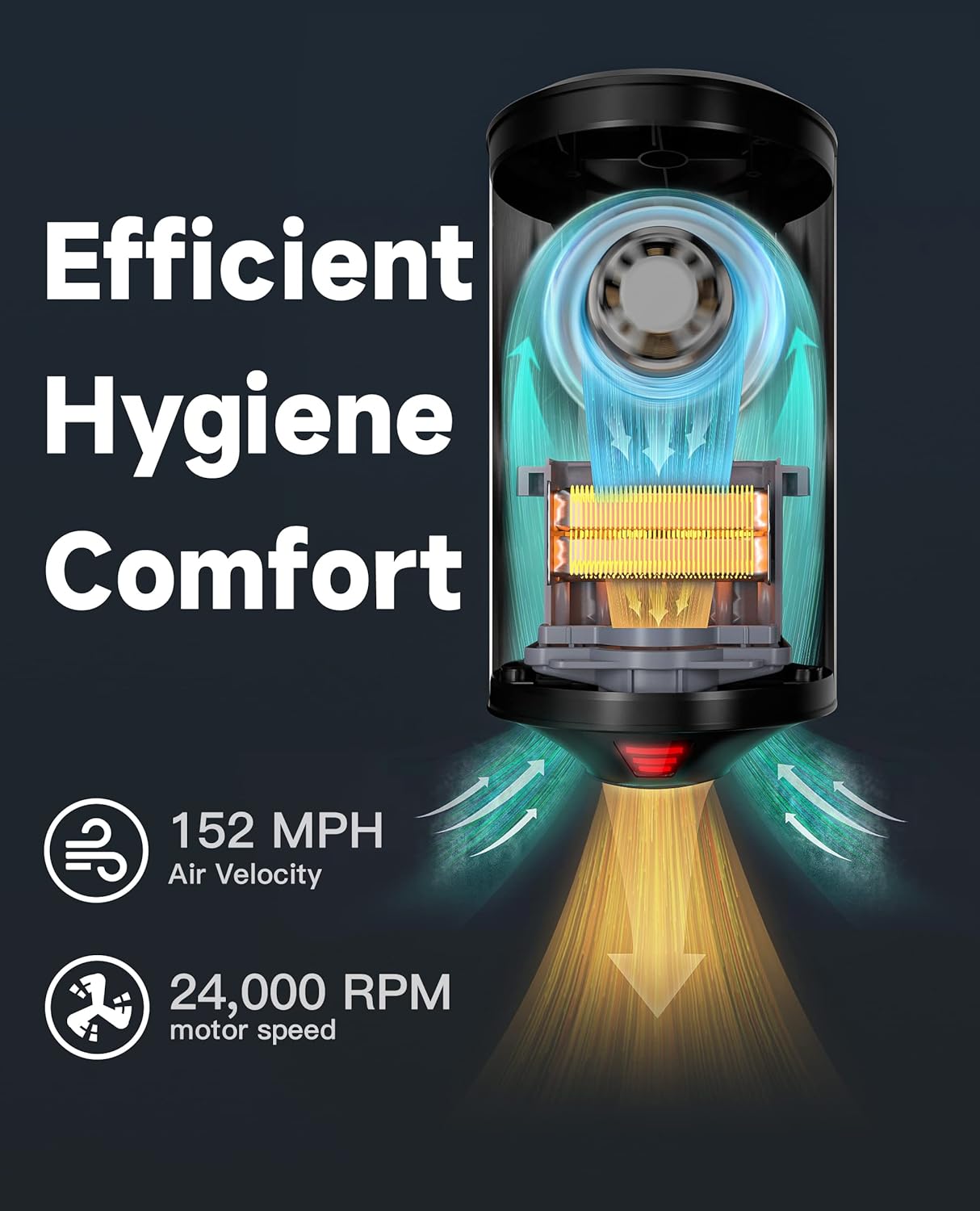 Elektrische Handdroger – Handdrogers – Automatische Handdroger – Compacte Handdroger – Snel Droog – Geborsteld Roestvrij Staal – 1350W Krachtige Motor – Hoogwaardige Duurzaamheid