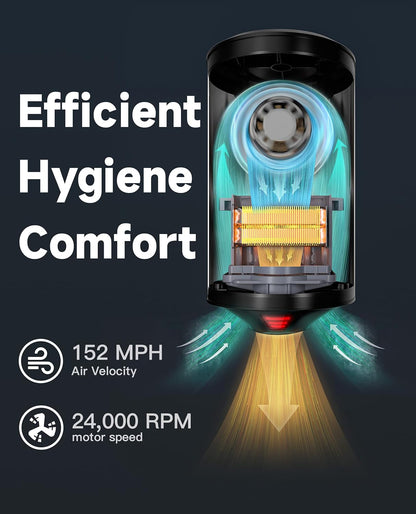 Elektrische Handdroger – Handdrogers – Automatische Handdroger – Compacte Handdroger – Snel Droog – Geborsteld Roestvrij Staal – 1350W Krachtige Motor – Hoogwaardige Duurzaamheid