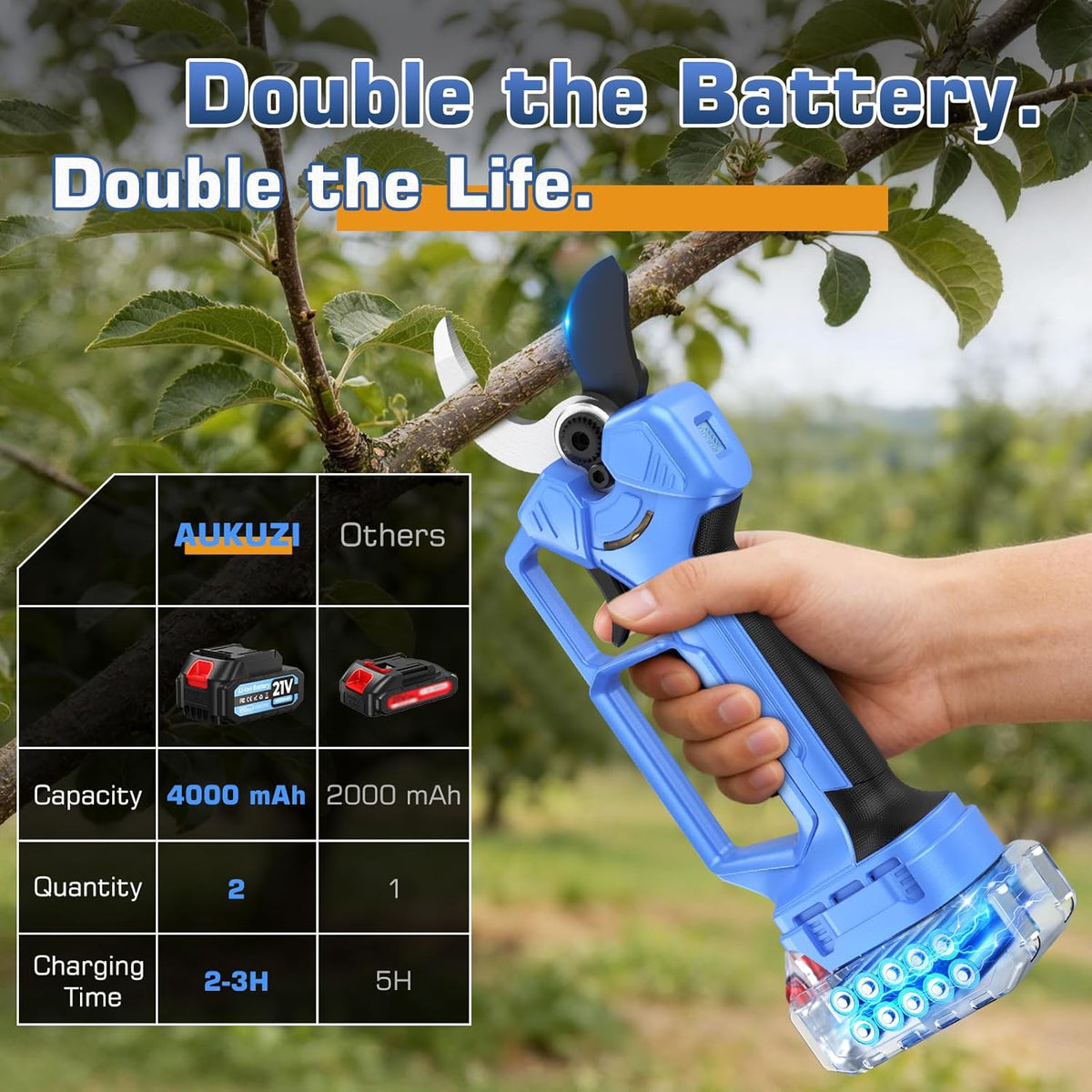Professionele elektrische takkenschaar, accu 2 x 2 Ah, 40-50 mm snijdiameter, 6-10 uur gebruiksduur, blauw, complete set voor tuin en tuin
