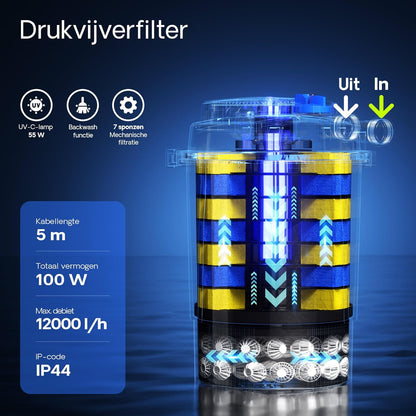 SunSun CPA-30000 drukvijverfilter met ingebouwde UVC-eenheid 55W voor vijvers tot 60000 liter