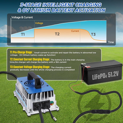 48V Lithiumbatterijlader – Lithium Acculader – LiFePO4 Oplader – Accu Charger – Elektrische Batterij Lader – IP67 Waterdicht – Slimme 3-fasen Oplaadtechniek